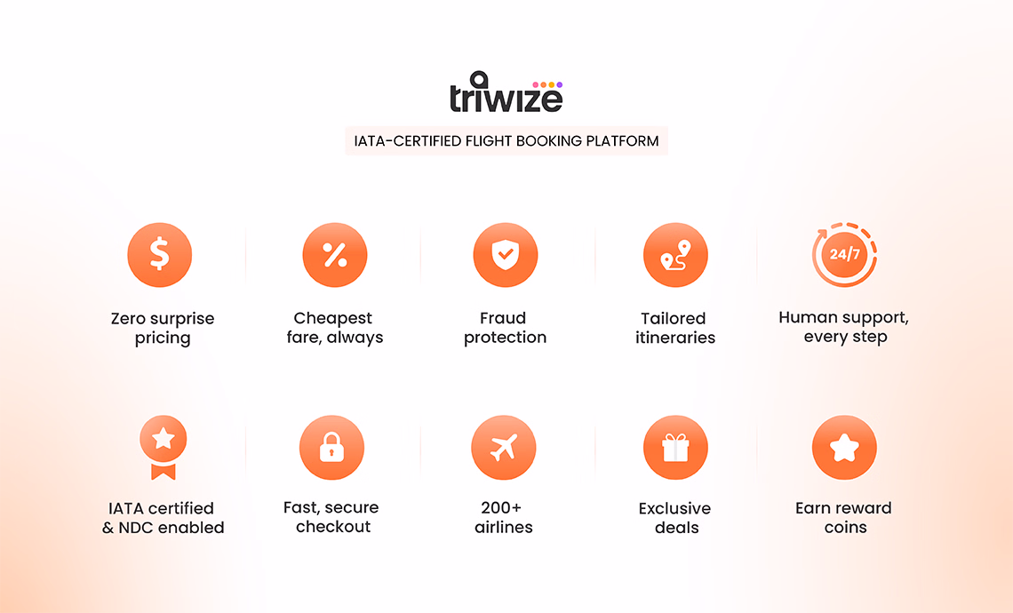 triwize usp image
